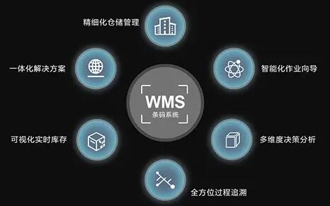 倉庫管理中使用wms系統(tǒng)的哪些價值
